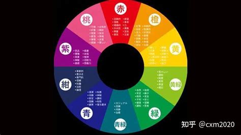 淺紫色五行|【淺紫色五行】淺紫色五行屬什麼？揭曉紫色在五行中的神秘力量。